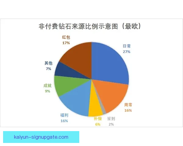 卡马文加闪耀赛场：关键数据显示他对球队表现的影响力持续上升